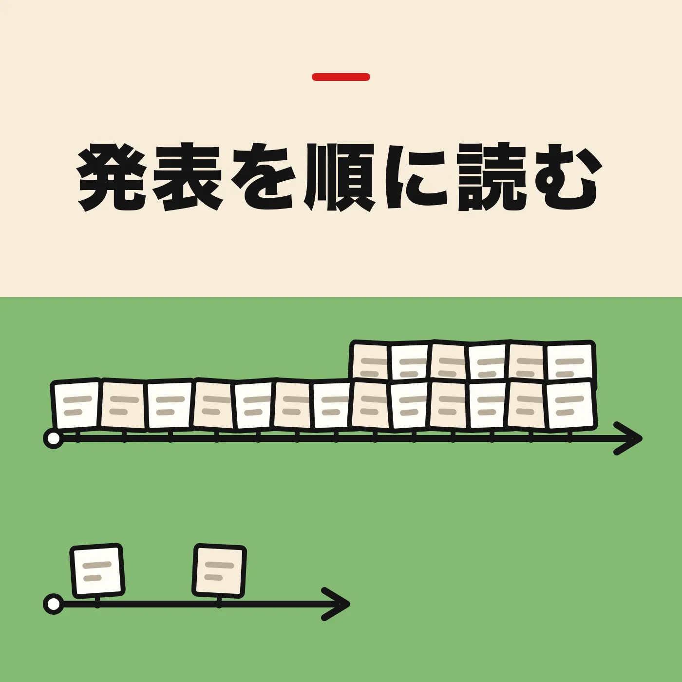 長さの違う2本の年表の線に、付箋が順に貼られているイラスト。上の線は付箋が多く、下の線は2枚だけ。「発表を順に読む」の文字入り