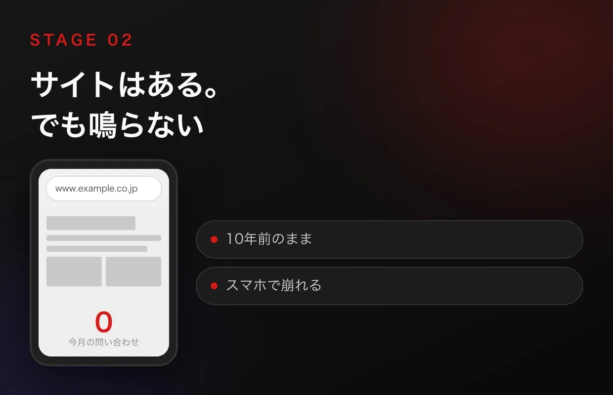 古いサイトのまま今月の問い合わせが0件の画面
