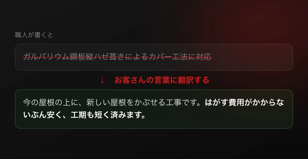 専門用語だらけの文章を、お客さんに伝わる言葉へ書き直した例